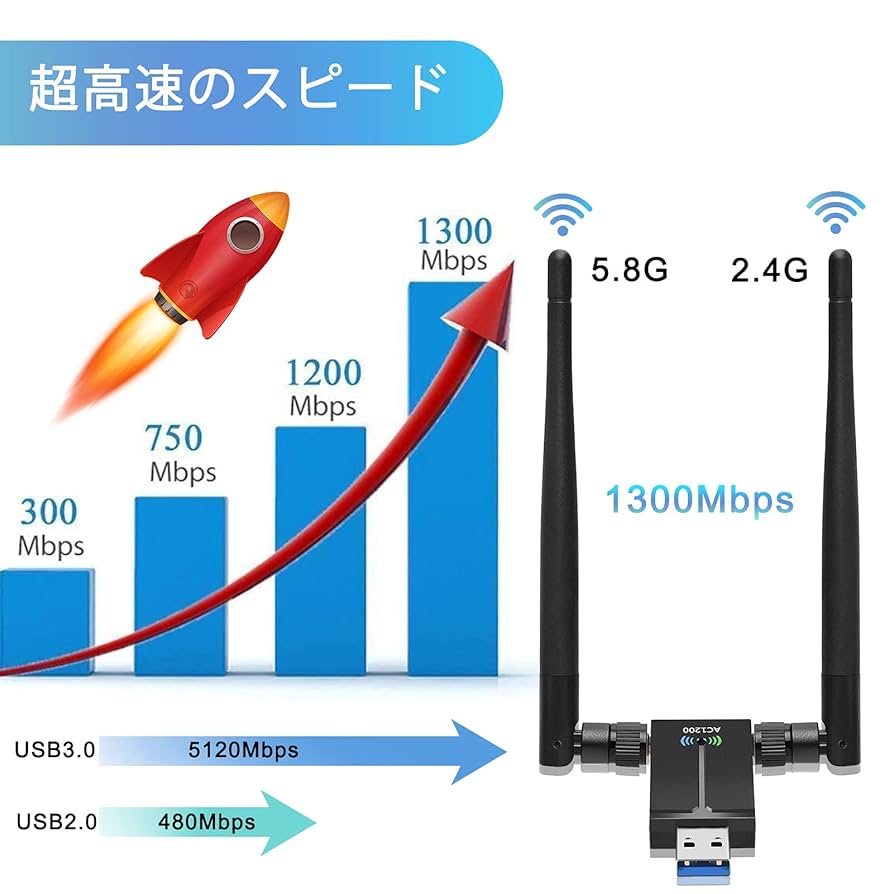 Amazon.co.jp: 2021 WiFi 無線LAN 子機 1300Mbps USB3.0アダプタ